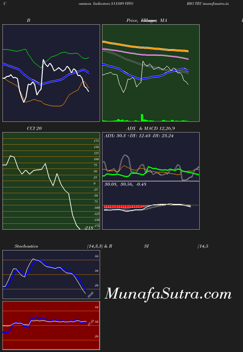 BollingerBands chart