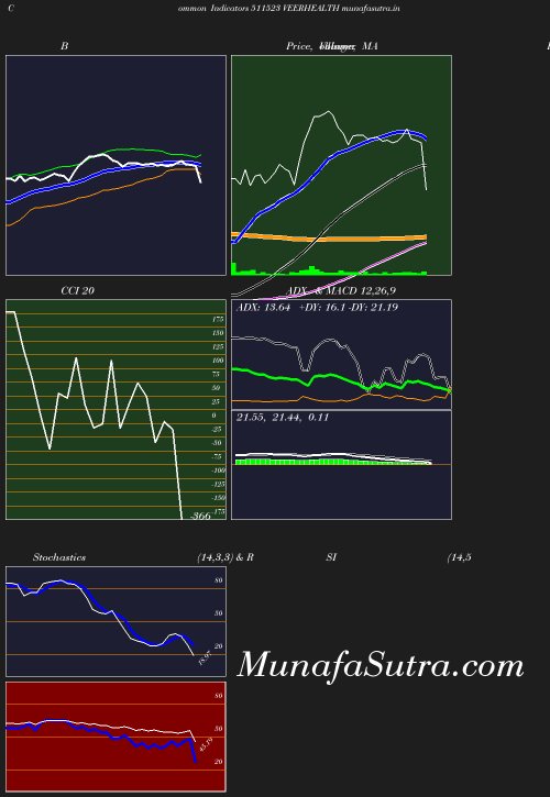 BollingerBands chart