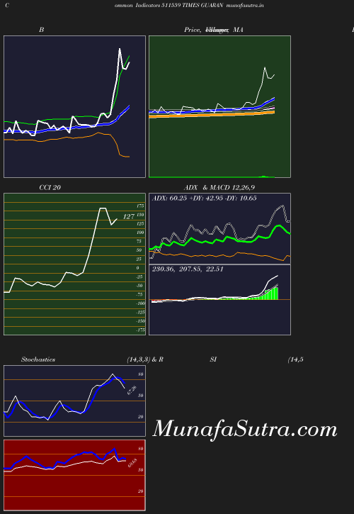 BollingerBands chart