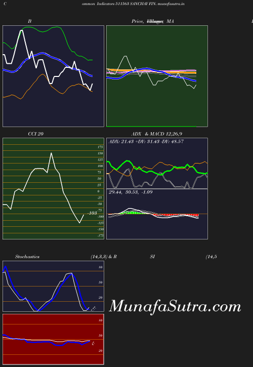 BollingerBands chart
