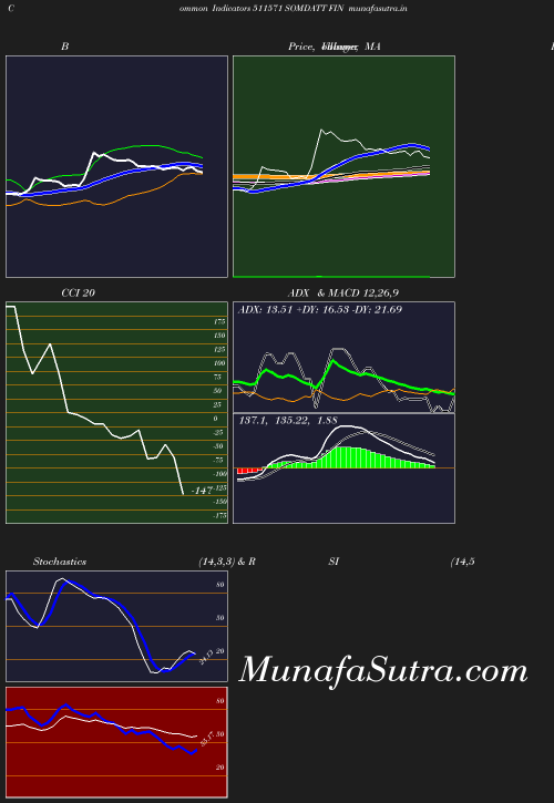 BollingerBands chart