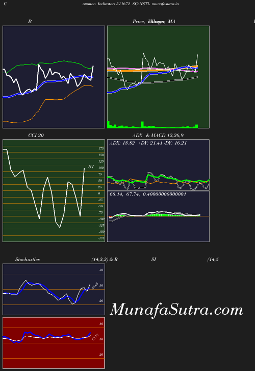 BollingerBands chart