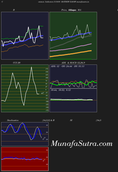 BollingerBands chart