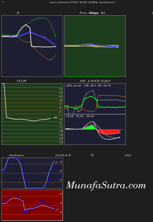 BollingerBands chart