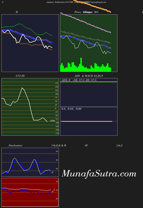 BollingerBands chart