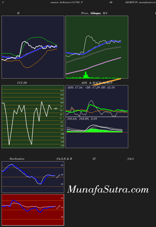 BollingerBands chart