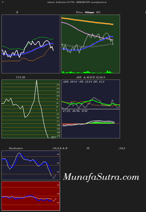 BollingerBands chart