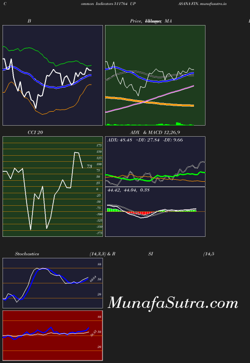 BollingerBands chart