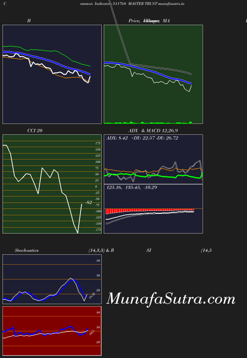 BollingerBands chart