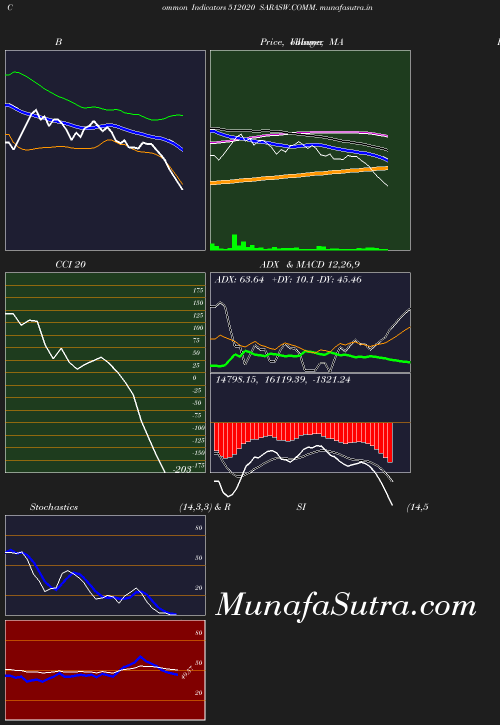 BollingerBands chart