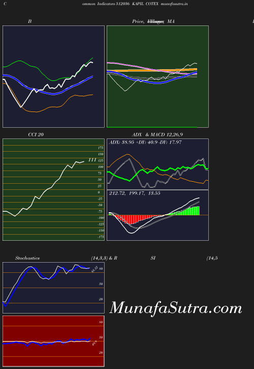 BollingerBands chart