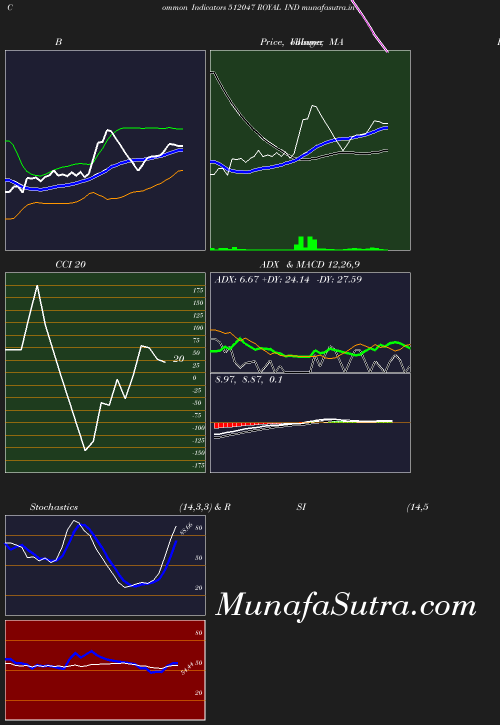 BollingerBands chart