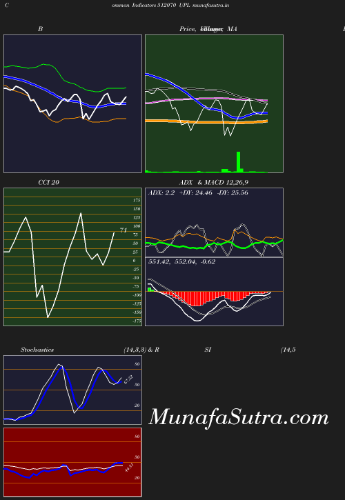 BollingerBands chart