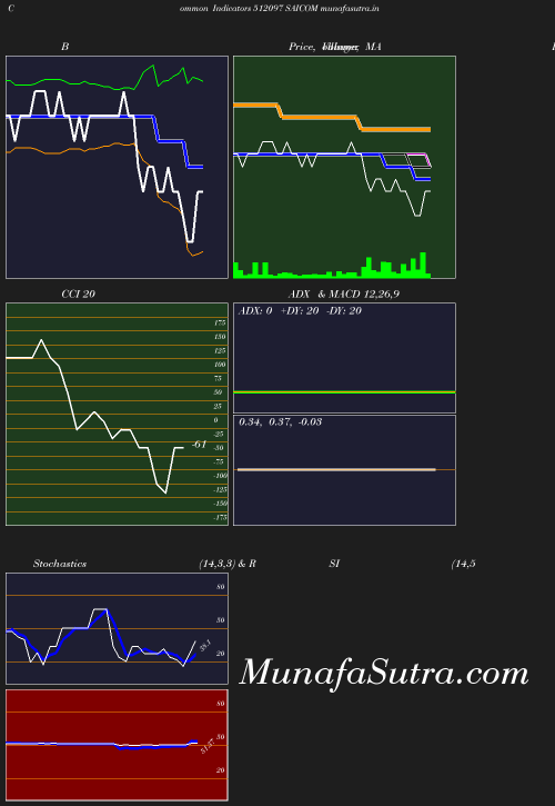 BollingerBands chart