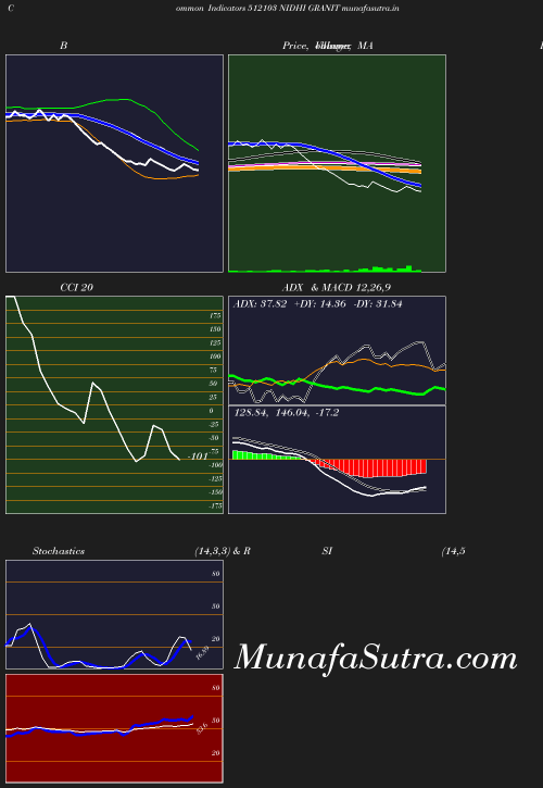 BollingerBands chart