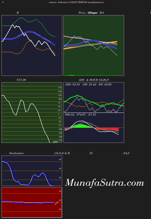 BollingerBands chart