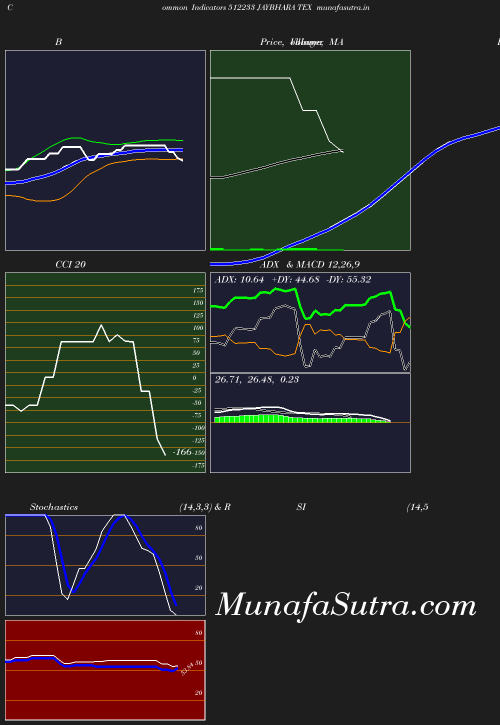 BollingerBands chart