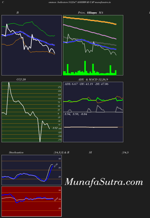 BollingerBands chart