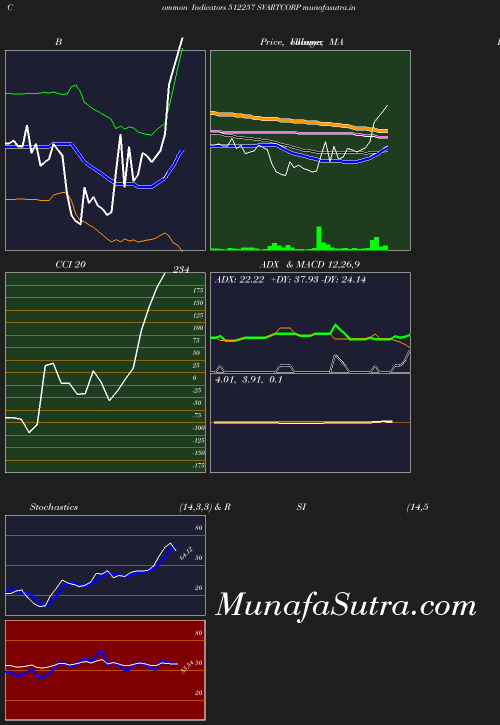 BollingerBands chart
