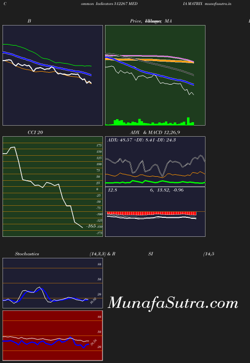 BollingerBands chart