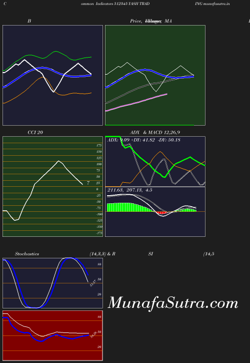 BollingerBands chart