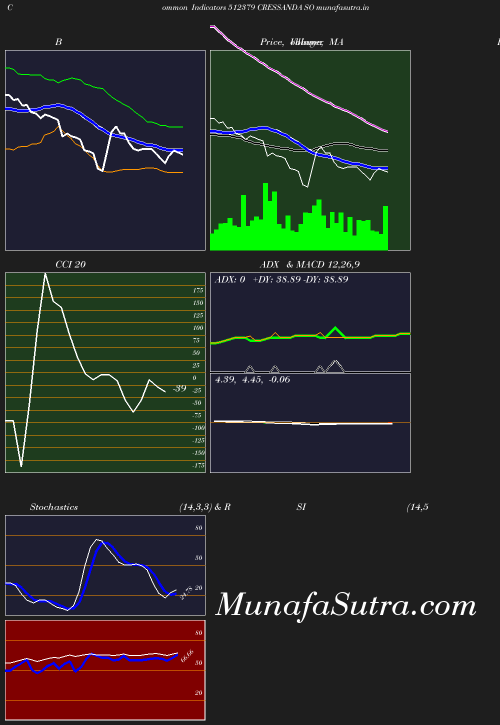 BollingerBands chart