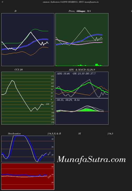 BollingerBands chart