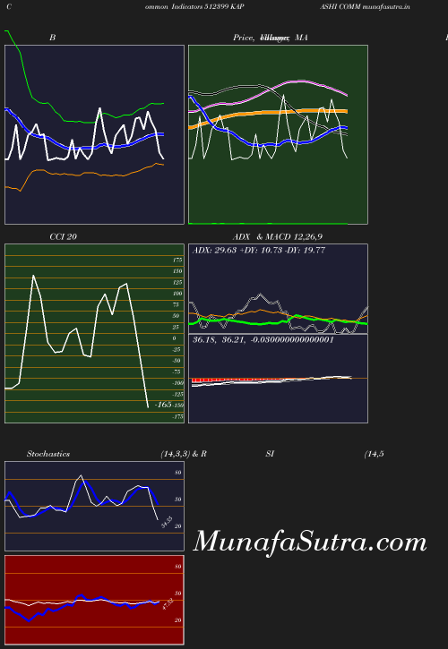 BollingerBands chart