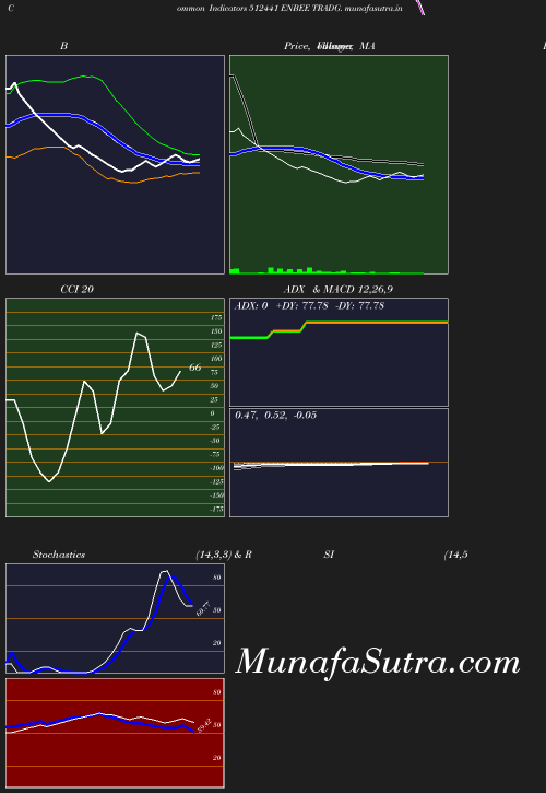 BollingerBands chart