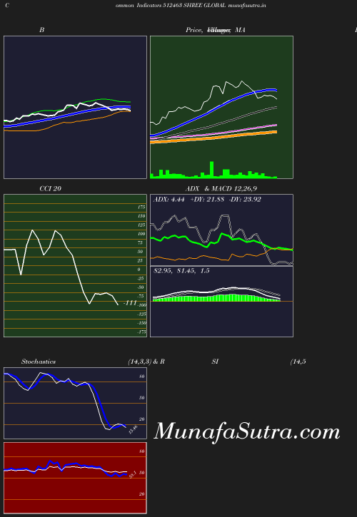 BollingerBands chart