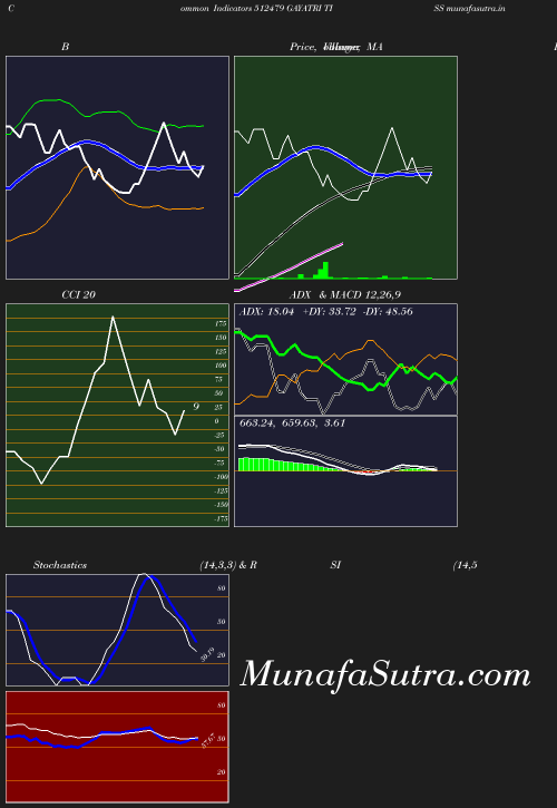 BollingerBands chart