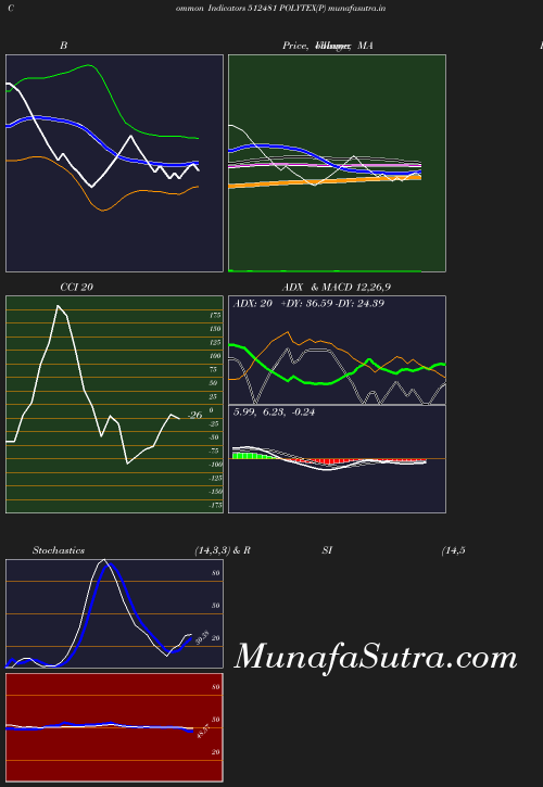 BollingerBands chart