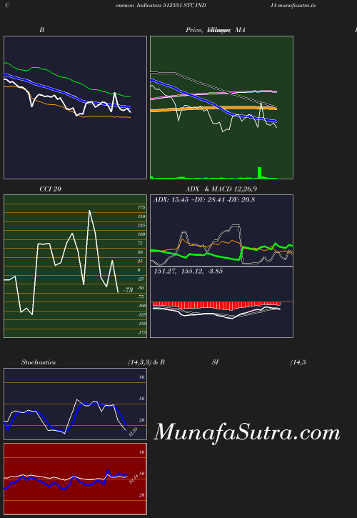 BollingerBands chart