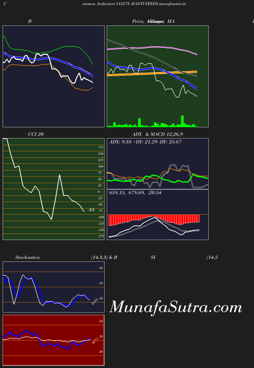 BollingerBands chart