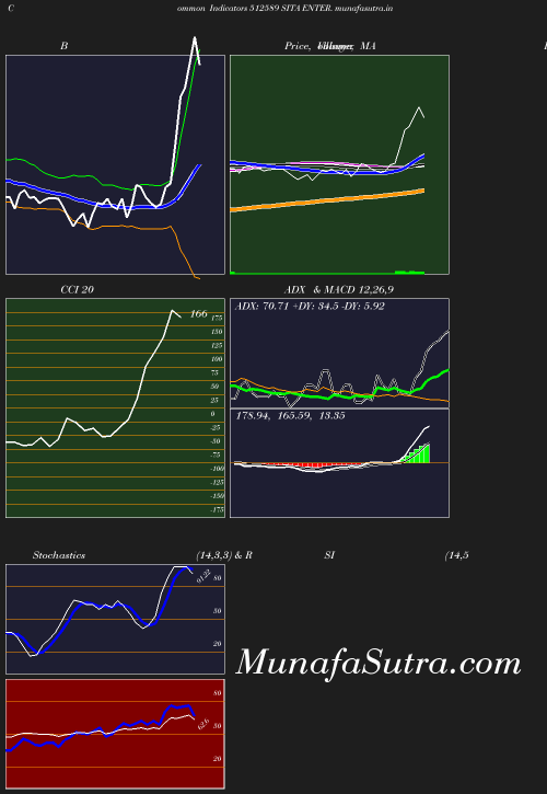 BollingerBands chart