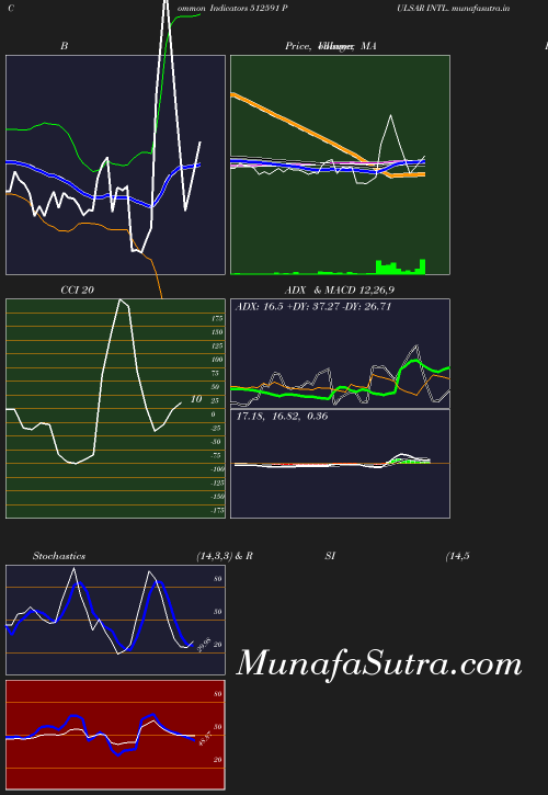 BollingerBands chart