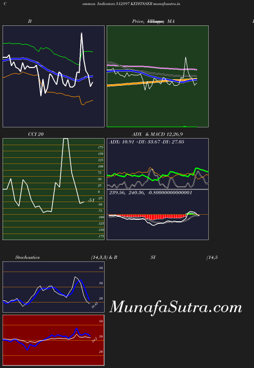 BollingerBands chart