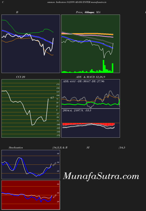 BollingerBands chart