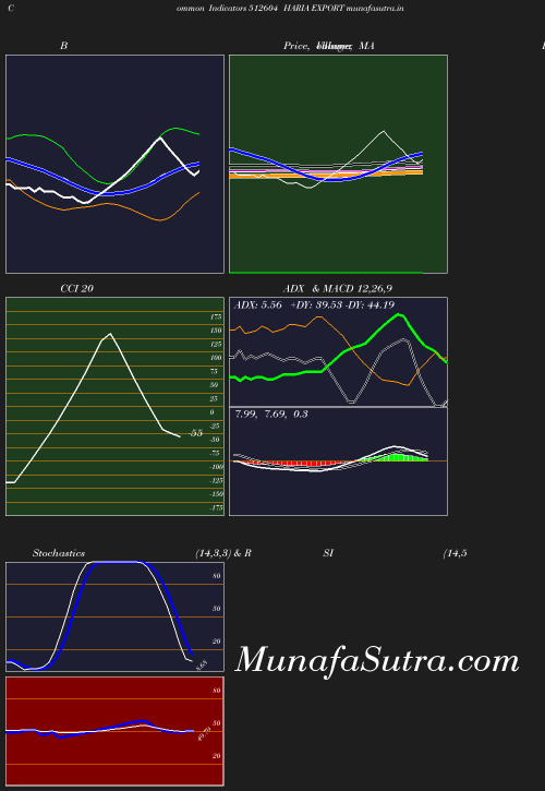 BollingerBands chart