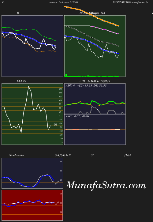 BollingerBands chart