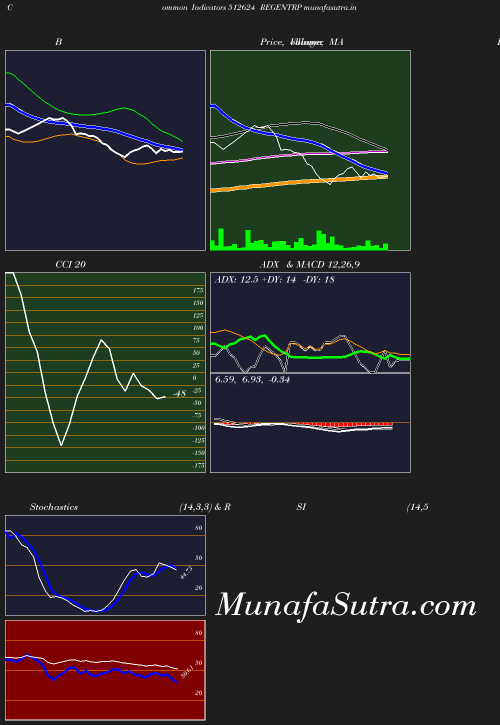 BollingerBands chart