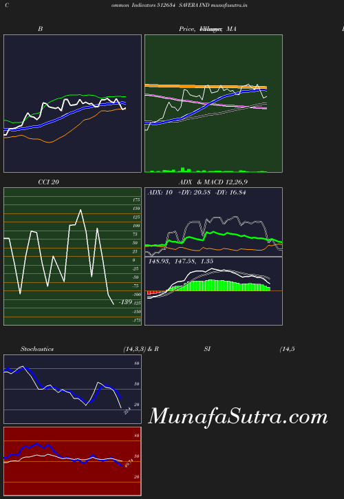 BollingerBands chart