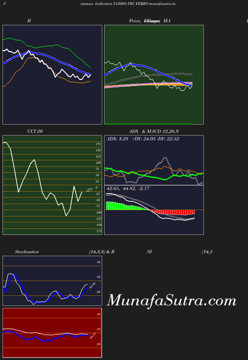 BollingerBands chart