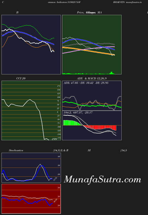BollingerBands chart