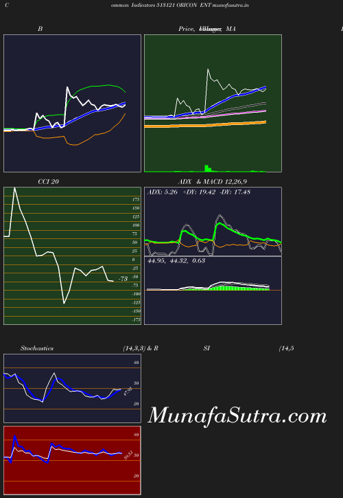 BollingerBands chart