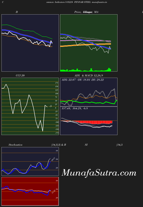 BollingerBands chart