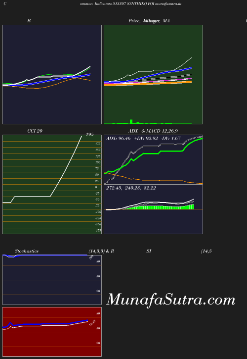 BollingerBands chart