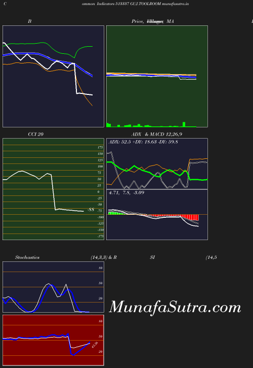 BollingerBands chart