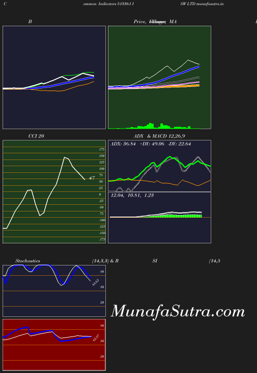 BollingerBands chart