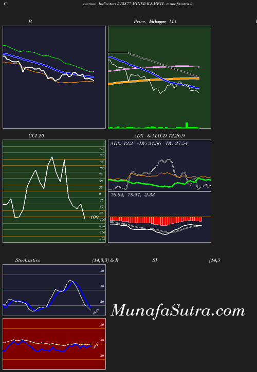 BollingerBands chart